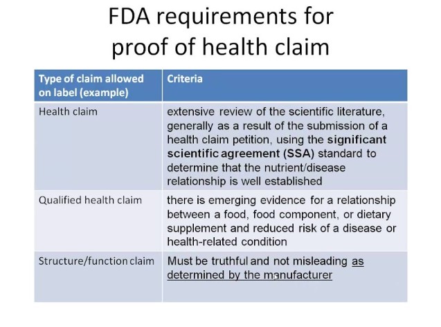 How Do You Know If a Health Claim is Approved by the FDA