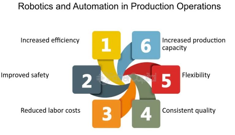 How Technology Can Be Integrated into a Production System