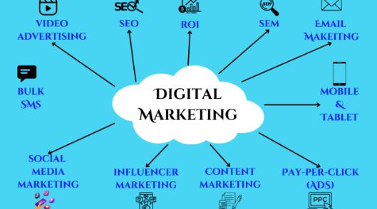 What is Digital Marketing And How Do I Get Started?