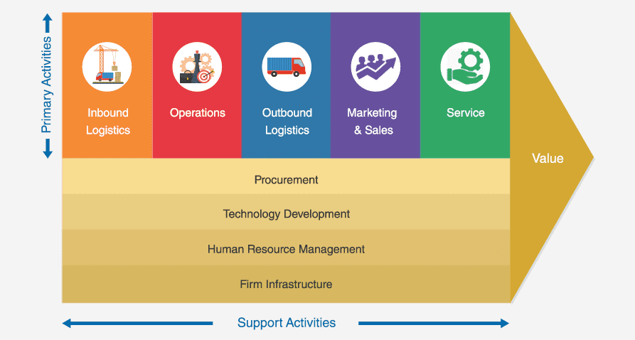 McDonalds Supply Chain: Key Insights Revealed!